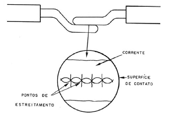Retirada de força de entrada da instalação para o chuveiro.
Retirada de força de entrada da instalação para o chuveiro.