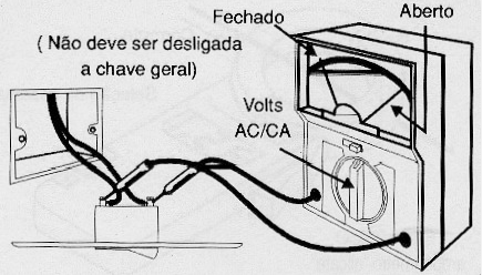 Figura 4 – Testando um interruptor no circuito.
Figura 4 – Testando um interruptor no circuito.