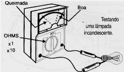 Figura 7 – Testando uma lâmpada incandescente.
Figura 7 – Testando uma lâmpada incandescente.
