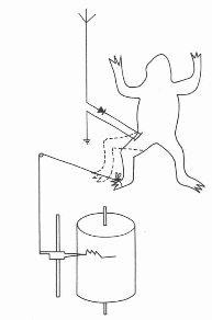 Figura 2 - O detector fisiológico de Lefreuvre (entre 1910 e1925)
Figura 2 - O detector fisiológico de Lefreuvre (entre 1910 e1925)
