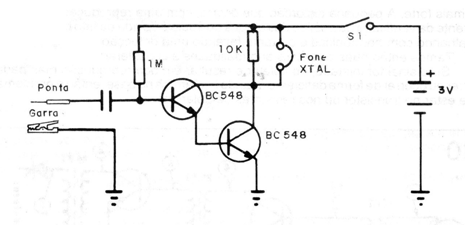 Figura 1
