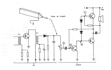Figura 2
Figura 2