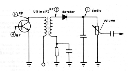Figura 3
Figura 3