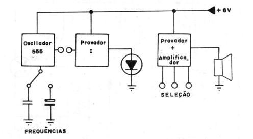 Figura 1
Figura 1