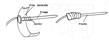 Figura 4
Figura 4