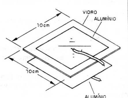    Figura 1 – Construção de Cx
