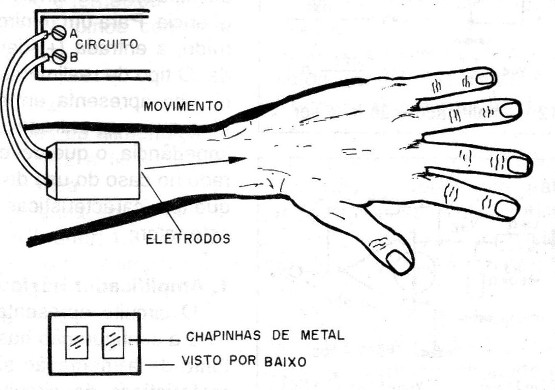 Figura 1 – Como os estímulos são aplicados
