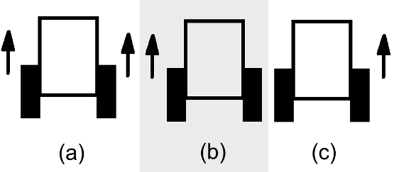Figura 1 - movimentação do rover
