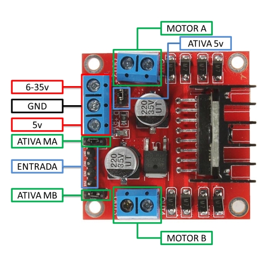 Figura 6 - entradas e saídas do módulo módulo de driver de motor e ponte H contendo o L298N (fonte da imagem: https://www.filipeflop.com/blog/motor-dc-arduino-ponte-h-l298n/)
