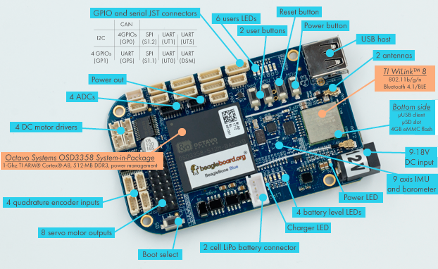 Figura 1 - visão geral do hardware da Beaglebone Blue (foto obtida de: https://www.filipeflop.com/blog/beaglebone-blue-projetos-robotica/)
Figura 1 - visão geral do hardware da Beaglebone Blue (foto obtida de: https://www.filipeflop.com/blog/beaglebone-blue-projetos-robotica/)