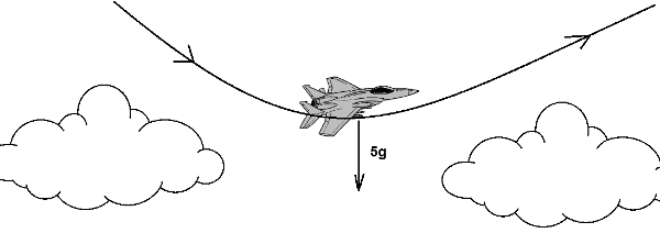 Figura 3 – Um piloto pode ficar submetido a uma força maior do que 5 vezes seu próprio peso no mergulho da aeronave.
Figura 3 – Um piloto pode ficar submetido a uma força maior do que 5 vezes seu próprio peso no mergulho da aeronave.