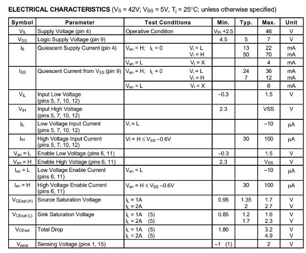 Características elétricas do datasheet do componente.
Características elétricas do datasheet do componente.