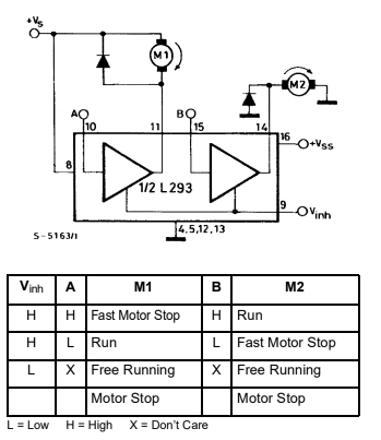 Figura 4 – Controle de dois motores
