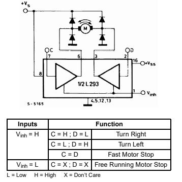 Figura 5 – Controle bidirecional
Figura 5 – Controle bidirecional
