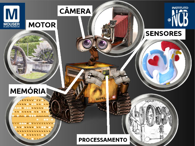 Esquema básico de um cobot – (Imagem: WALL-e – 2008 – Pixar)

