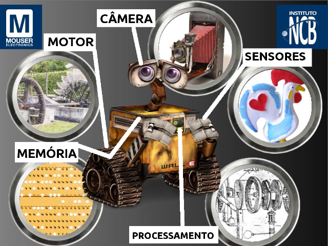 Esquema básico de um cobot – (Imagem: WALL-e – 2008 – Pixar)
