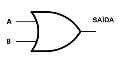 Figura 6. Diagrama esquemático para a lógica OU
Figura 6. Diagrama esquemático para a lógica OU