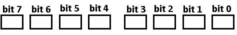 Figura 8. Um Byte
Figura 8. Um Byte