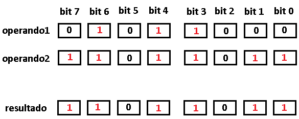 Figura 9. lógica ou um byte
