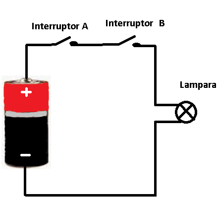 Figura 12. Circuito elétrico para lógica AND
