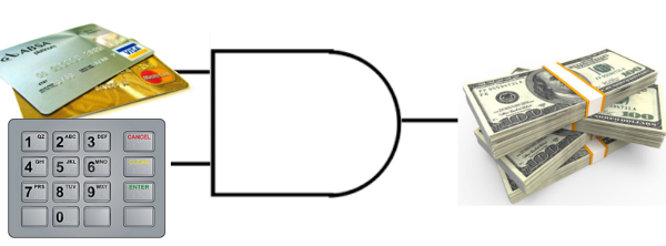  Figura 15. Exemplo de lógica AND
