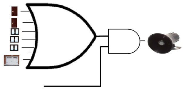 Figura 17. Logica E para alarme
Figura 17. Logica E para alarme