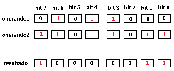  Figura 22. Log do XOR em um byte
