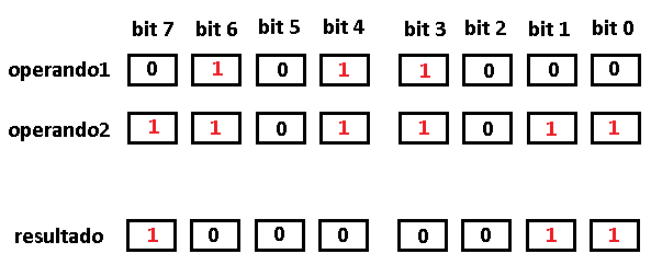 Figura 22. Log do XOR em um byte
Figura 22. Log do XOR em um byte