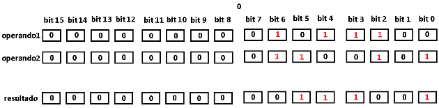 Figura 23. XOR Logic em um inteiro não assinado
Figura 23. XOR Logic em um inteiro não assinado