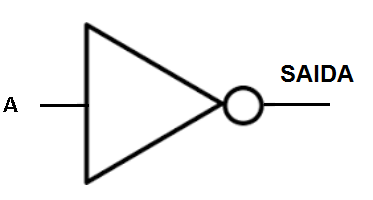  Figura 24. Diagrama esquemático da lógica NOT
