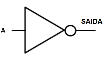 Figura 24. Diagrama esquemático da lógica NOT
Figura 24. Diagrama esquemático da lógica NOT
