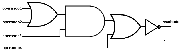  Figura 29. Circuito lógico de combinação

