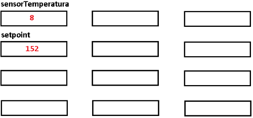  Figura 8. Valores de início na memória RAM
