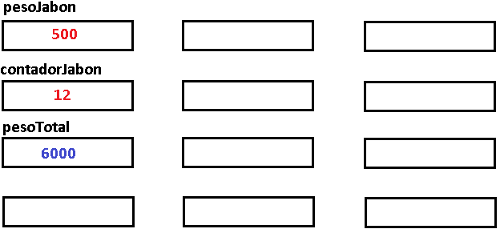  Figura 19. Variáveis na RAM para esteira depois de executar o programa
