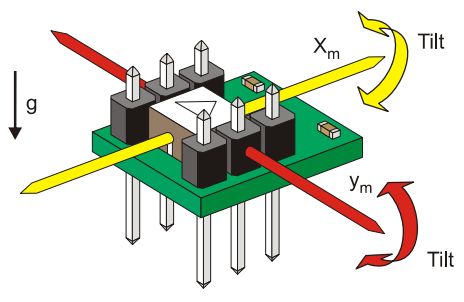  Figura 24. Acelerômetro MEMSIC 2125
