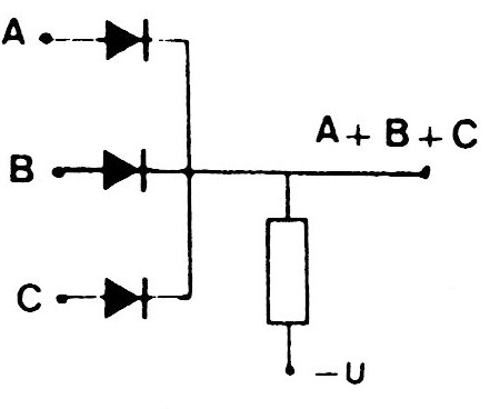 Figura 2 – Porta OU com diodos
