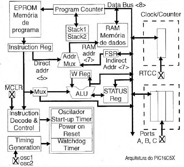 Jogo da Velha com Microcontrolador PIC e Eletrônica - MakerHero