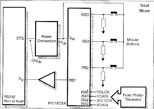 Jogo da Velha com Microcontrolador PIC e Eletrônica - MakerHero