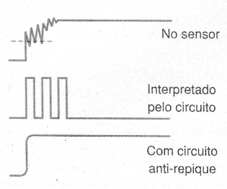 Figura 1 – O repique ou balanço (bounce) de um contato mecânico
