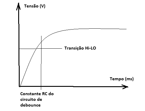 Figura 3 – Só há uma passagem pelo nível Hi-Lo
Figura 3 – Só há uma passagem pelo nível Hi-Lo