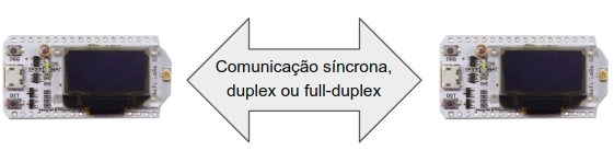 Figura 1 - comunicação ponto-a-ponto entre dois módulos WiFi LoRa 32(V2)
