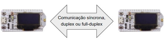 Figura 1 - comunicação ponto-a-ponto entre dois módulos WiFi LoRa 32(V2)
