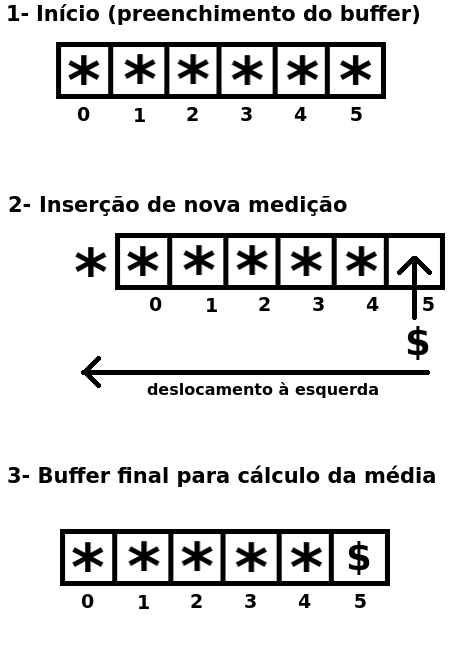 Figura 5 – Média móvel
Figura 5 – Média móvel