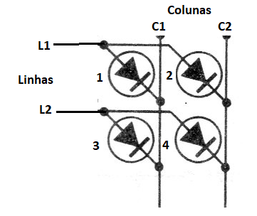 Figura 1 – Matriz 2 x 2
Figura 1 – Matriz 2 x 2