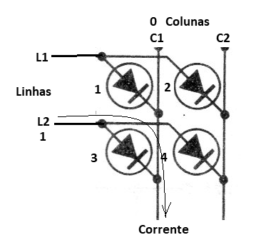 Figura 2 – Acionando o LED3.
Figura 2 – Acionando o LED3.