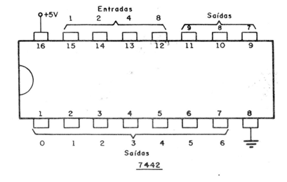 Figura 7 – O 7442
