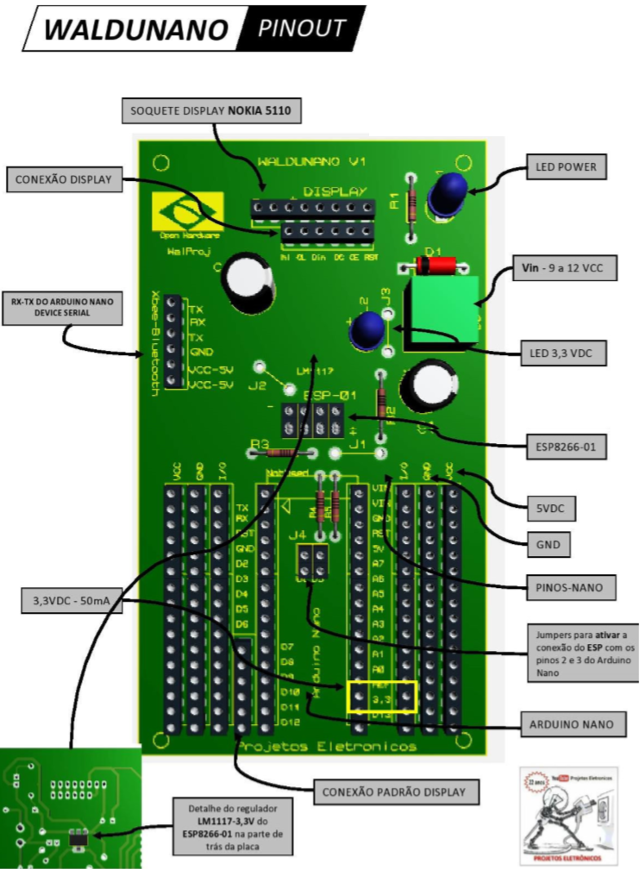 Figura 3
Figura 3