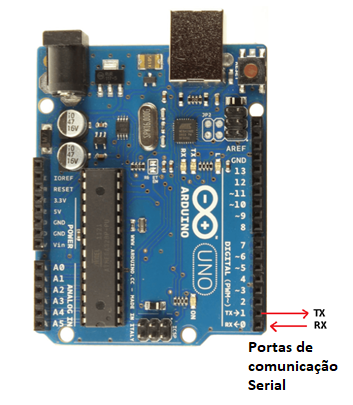 Figura 1 – Portas de Comunicação Serial da placa Arduino Uno
