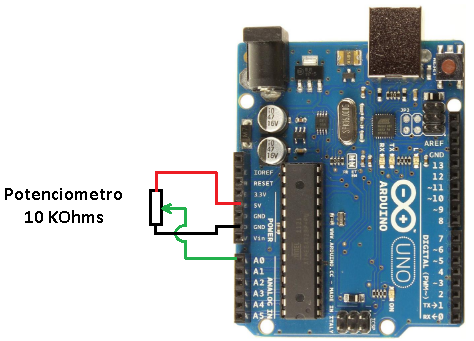 Figura 5 - Circuito eletrônico para testar o código de exemplo Graph
Figura 5 - Circuito eletrônico para testar o código de exemplo Graph