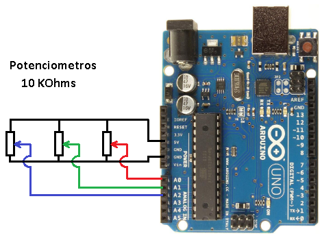 Figura 9 - Circuito eletrônico para testar o código de amostra VirtualColorMixer
